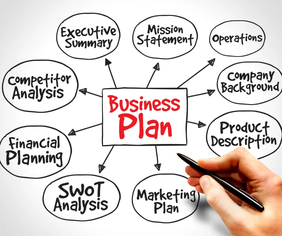 Illustrated chart depicting essential business plan steps.